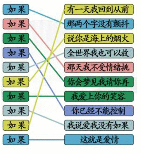 《汉字找茬王》连线如果怎么过