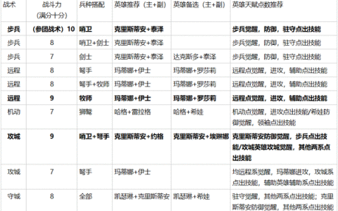 《英雄无敌》大神攻略秀 三种族各大流派详解