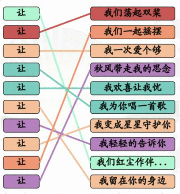 《汉字找茬王》让之歌怎么过