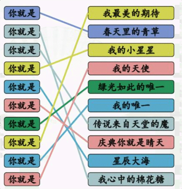 《汉字找茬王》你就是之歌怎么过