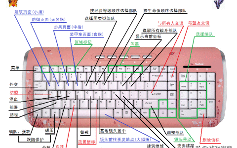 红警52期：红色警戒3-快捷键操作