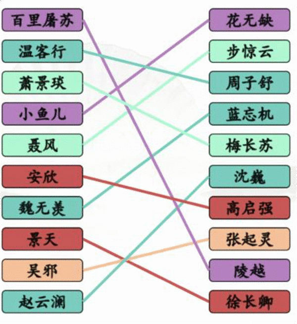 《汉字找茬王》红蓝对手怎么过