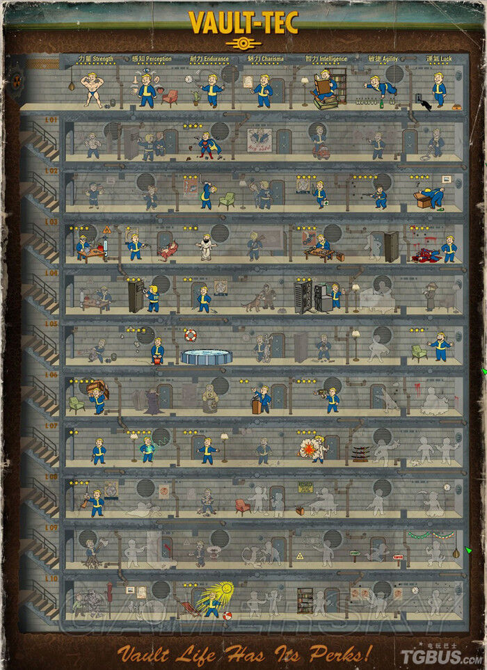 辐射4生存模式加点及图文攻略