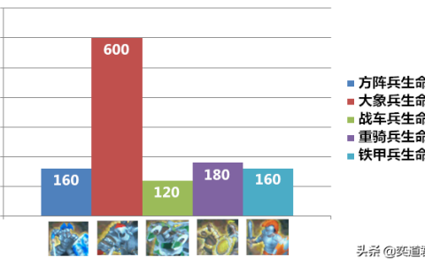 帝国时代近战兵种的可视化较量，综合排位结果如你所愿吗