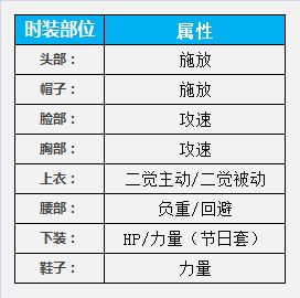 DNF高玩带你飞 懒人模式剑皇百科化繁为简祝您超神