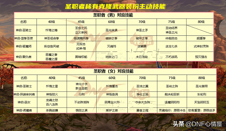 DNF：新春稀有克隆武器装扮，全职业主动技能解析，6个供玩家选择