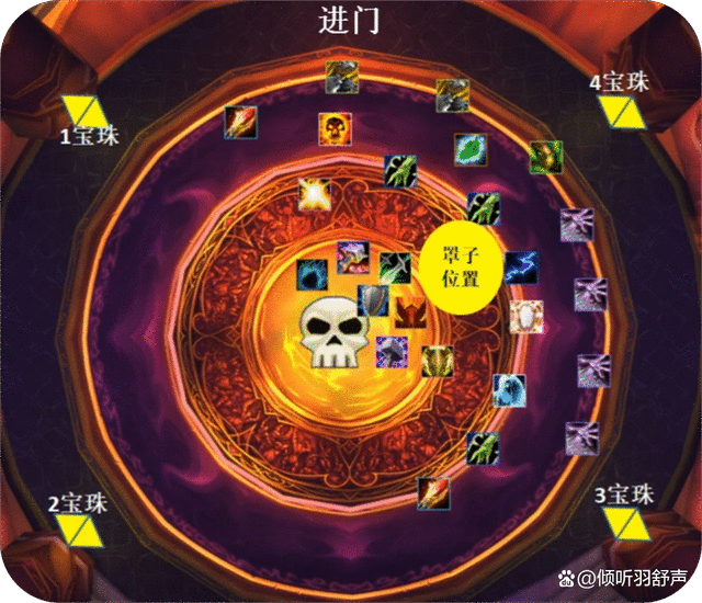 魔兽世界TBC太阳井（SW）基尔加丹攻略