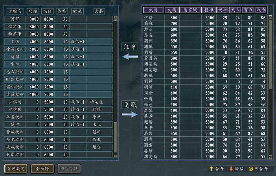 《三国志11》，开局时都有哪些实用的小技巧，能让你更容易破局？