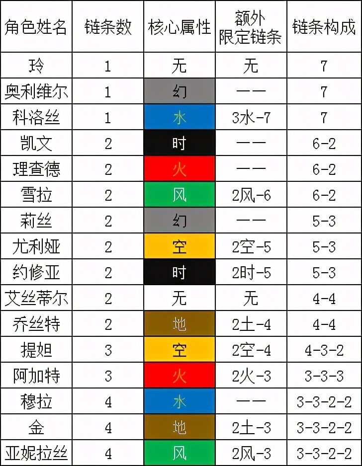 「空之轨迹3rd」导力器中的人物故事