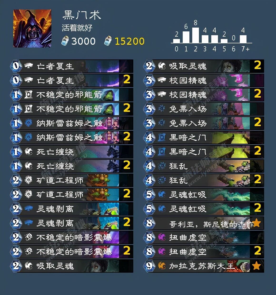 速拿金币！死亡矿井全成就攻略