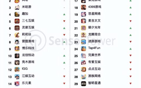 狮子战争攻略(“慢热的战棋游戏，似乎重新火了”)