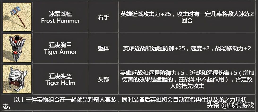英雄无敌4宝物详细介绍，初级宝物竟然效果超越顶级套装