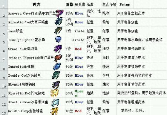 超人气沙盒游戏《泰拉瑞亚》钓鱼全解析