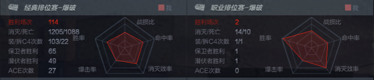 《穿越火线》针对爆破模式的一些小心得，学会了上大师不是梦