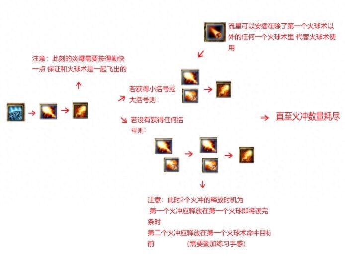 魔兽世界：火法小常识手法以及经验分享