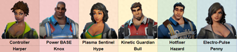 堡垒之夜大型PVE攻略进阶篇