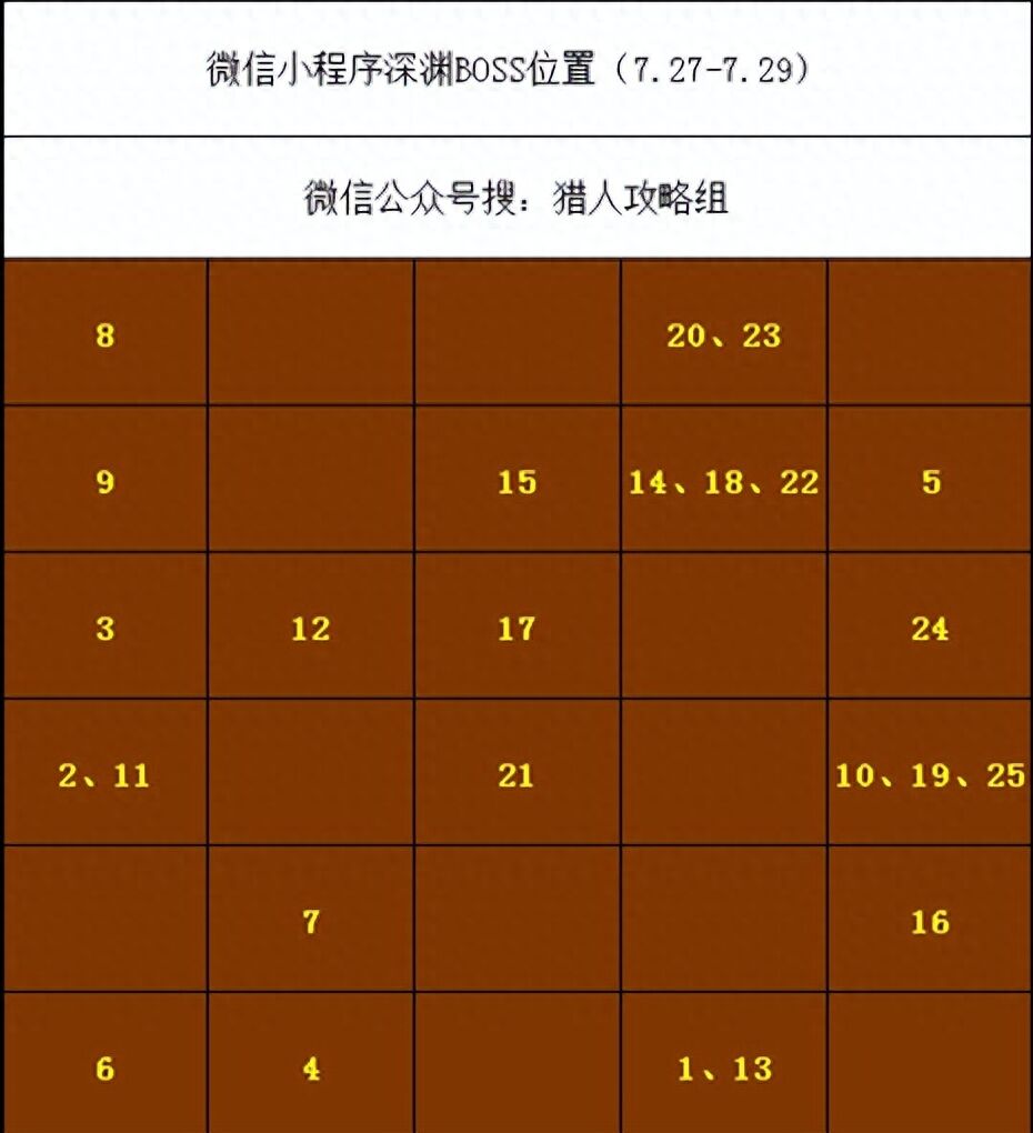 【猎人攻略】深渊迷宫攻略大揭秘！阵容推荐+小技巧全解析！