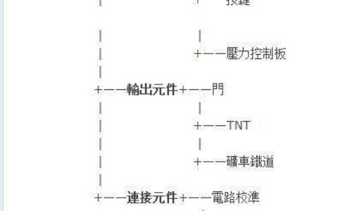 《我的世界》红石电路制作方法及使用技巧