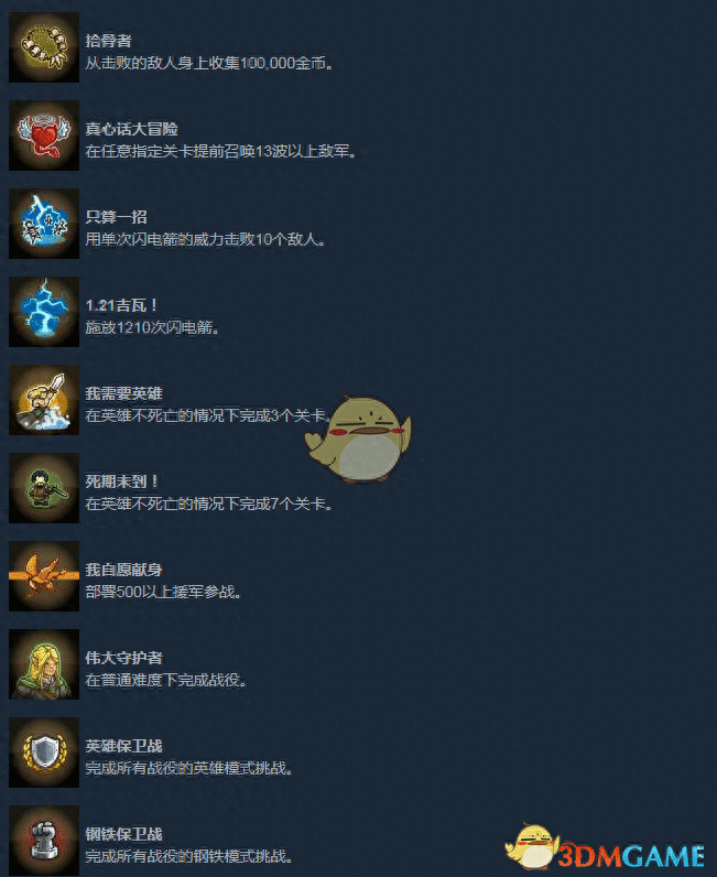 《王国保卫战：起源》全成就指南