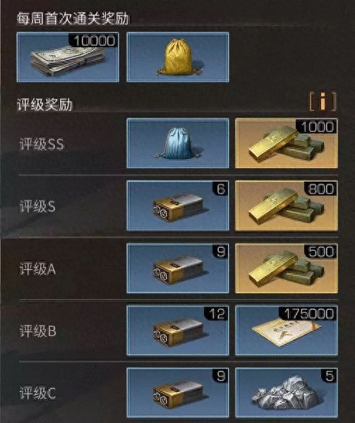 明日之后第二季攻略：供电厂通关技巧，教你应对铁锤boss