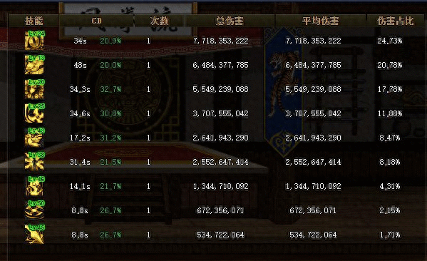 DNF：迟到的前瞻，忍者二改可不是简单的5%数据提升