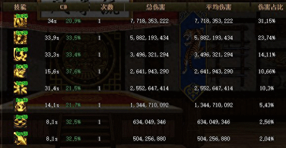 DNF：迟到的前瞻，忍者二改可不是简单的5%数据提升