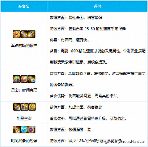 盘点：DNF女神枪手全职业搭配攻略