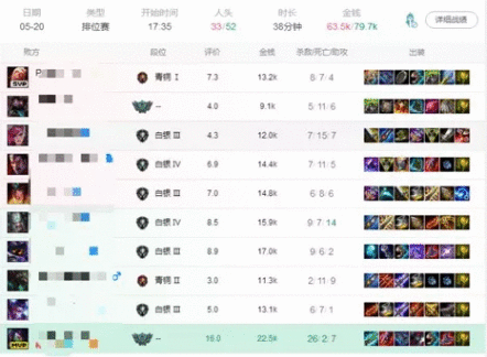 LOL：超详细阿卡丽攻略，对线打团皆有讲解，看懂了上分很简单