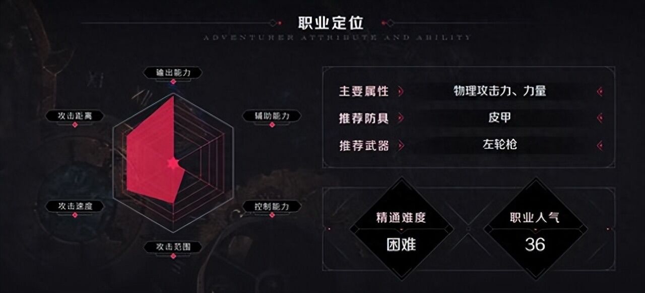 DNF：神枪手职业，都有些什么基础玩法呢？