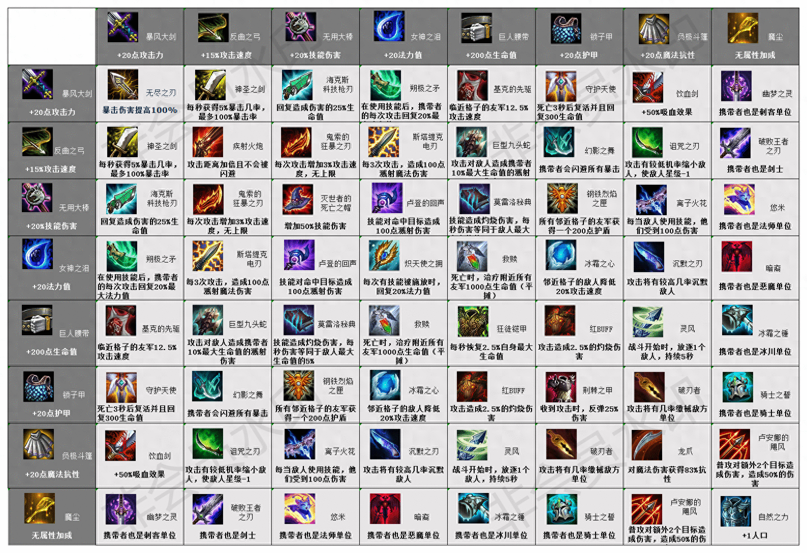 干货满满，《云顶之弈》新手向基础攻略