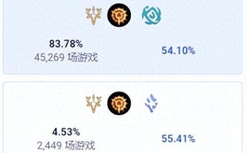 LOL韩服新主流，强攻海妖女枪