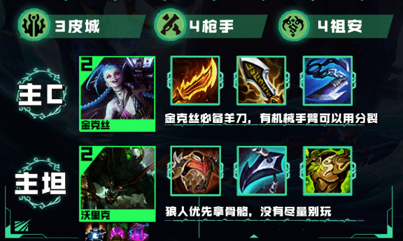 《金铲铲之战》S9.5祖安金克狼阵容怎么玩