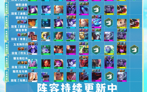 云顶之弈：国服前十上分思路，学会轻松上大分