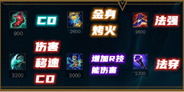 兰博加强成为新一代野核，速4控温攻略解析