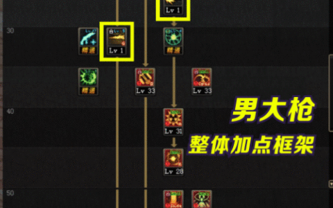 DNF：男大枪技能加点进阶分析，哪种小技能组合的伤害最高？