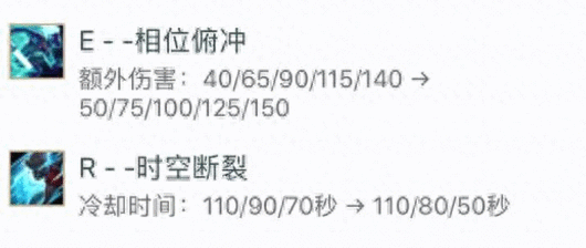 新版本上分利器，《英雄联盟》艾克攻略