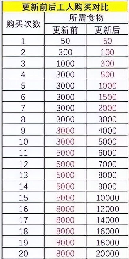 【疯狂骑士团】攻略领地更新细节体验和注意事项！