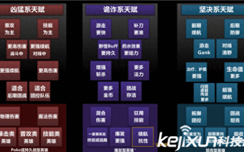 LOLS6天赋加点方案推荐 韩国大神教你天赋加点