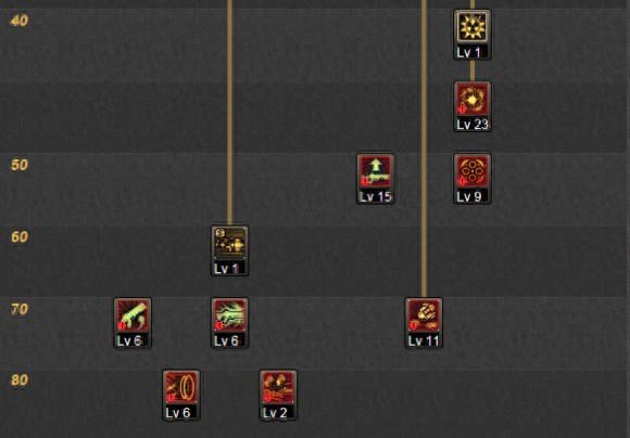 DNF当前版本最强搬砖职业TOP5，附刷图加点