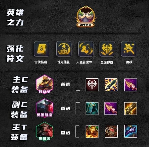 《金铲铲之战》S9.5诺克转沙皇阵容怎么玩