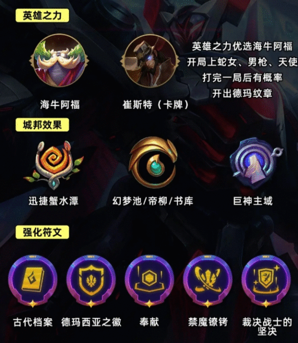 《金铲铲之战》S9.5德玛裁决铁男阵容怎么玩