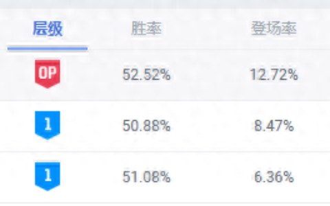 英雄联盟上单冲分英雄保姆级攻略：TOP2-亡灵战神