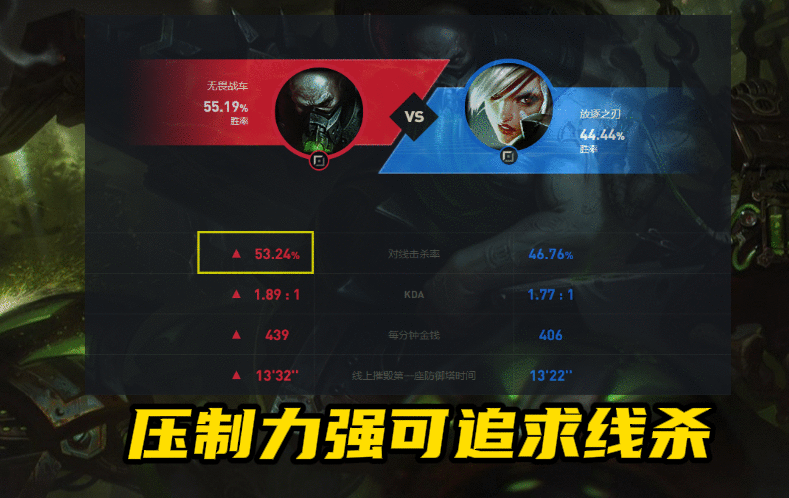 LOL：厄加特全自动输出解放双手，高Ping战士上分不二之选