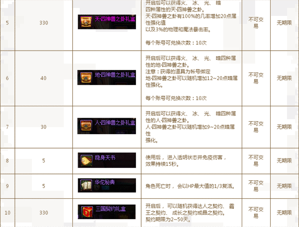 中国特色国服独特 三国志地下城副本介绍