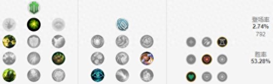 英雄联盟的五大热门英雄教学